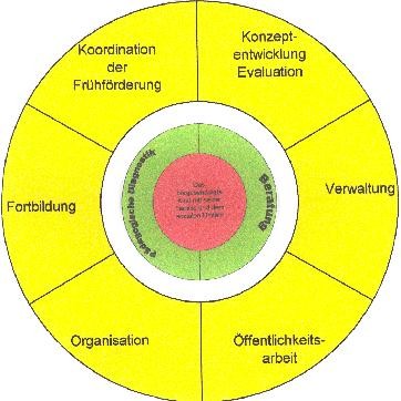 Aufgaben der Beratungsstelle